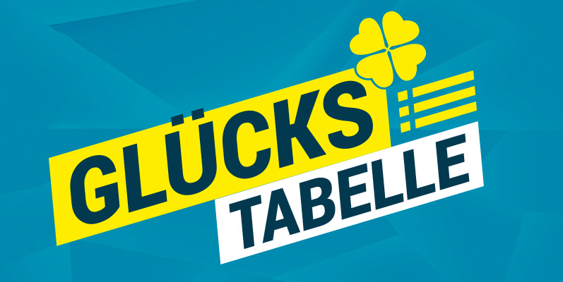 Bundesliga Glückstabelle
